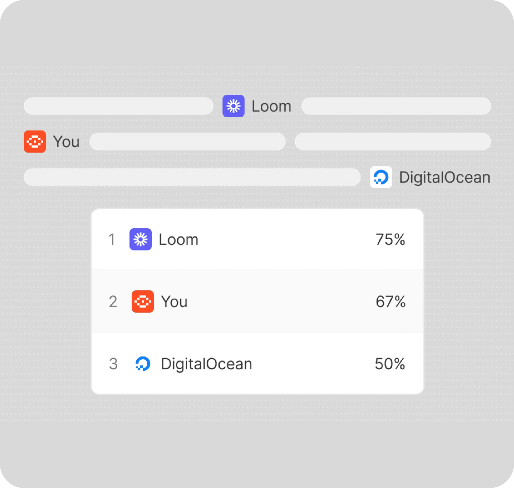 Competitor share of voice dashboard benchmarked daily