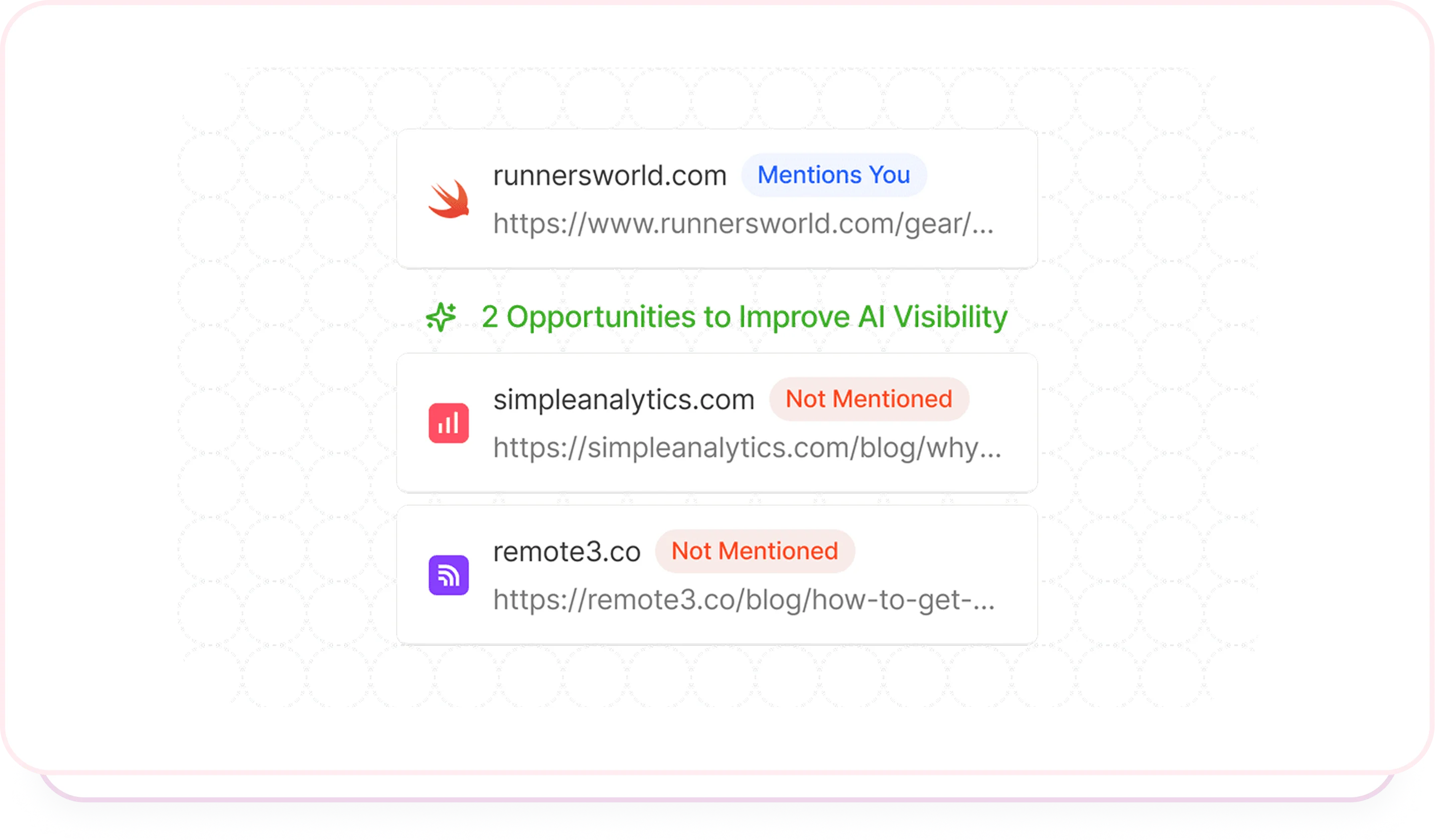 Source list with mention status dashboard