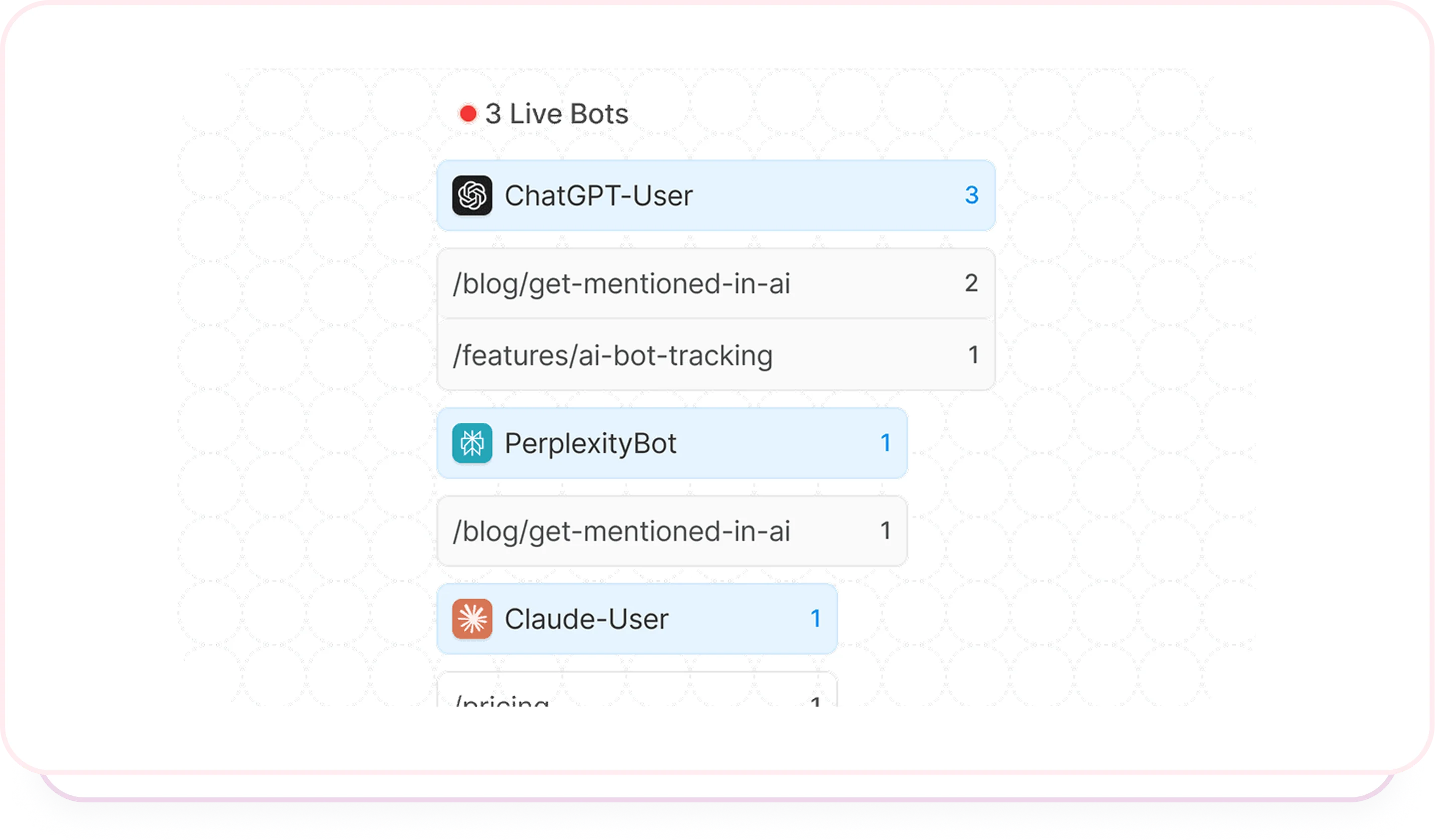 AI bot analytics dashboard