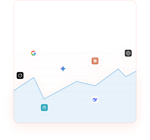 mozai brand radar comparison visual
